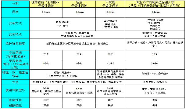 777盛世国际壳宝U-PVC与通俗PVC的对比