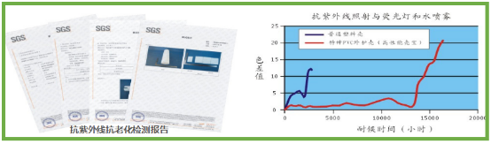 777盛世国际壳宝U-PVC与通俗PVC的对比