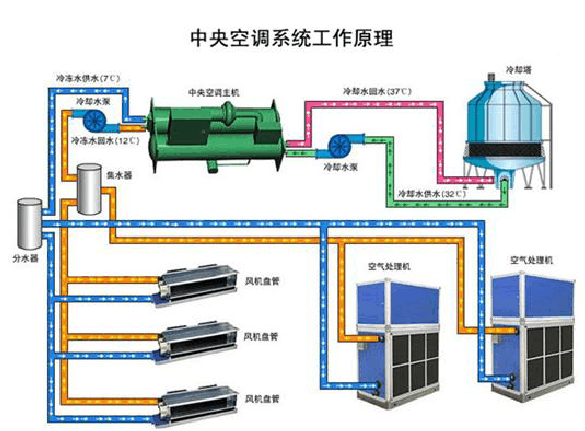 中央空调保温管首选777盛世国际