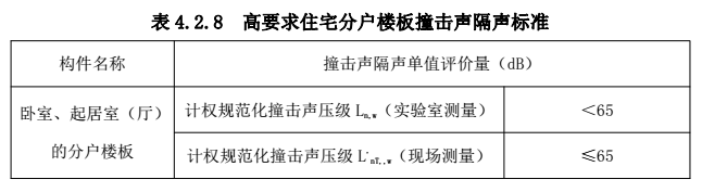 爱耳修建楼地面隔声保温系统