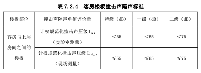 爱耳修建楼地面隔声保温系统