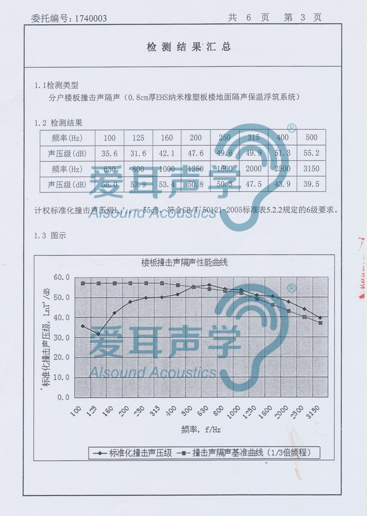 爱耳修建楼地面隔声保温系统