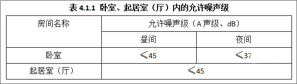 爱耳Alpipe管道隔声系统以“静”治“噪”