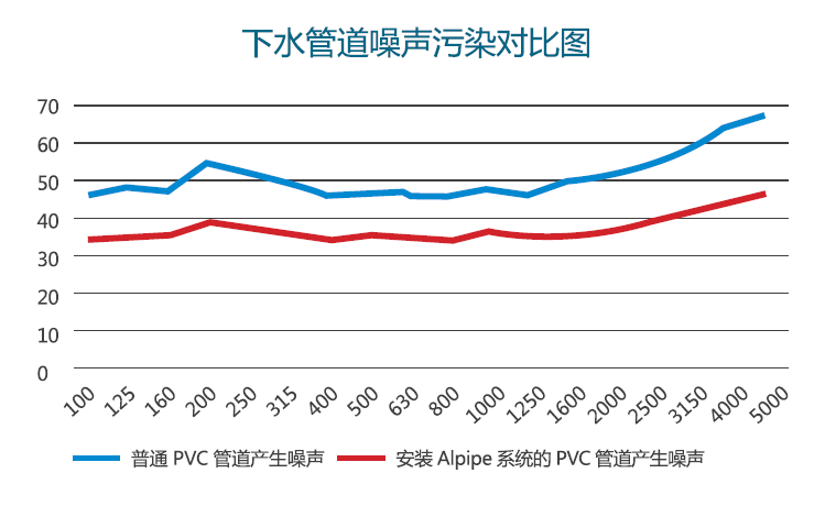 爱耳Alpipe管道隔声系统以“静”治“噪”