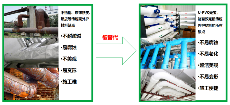 777盛世国际节能 橡塑保温质料 class0 class1 复合橡塑保温质料 橡塑保温管 橡塑保温板 外墙保温 壳宝U-PVC管道外护 玻璃棉 爱耳声学 隔声降噪质料 