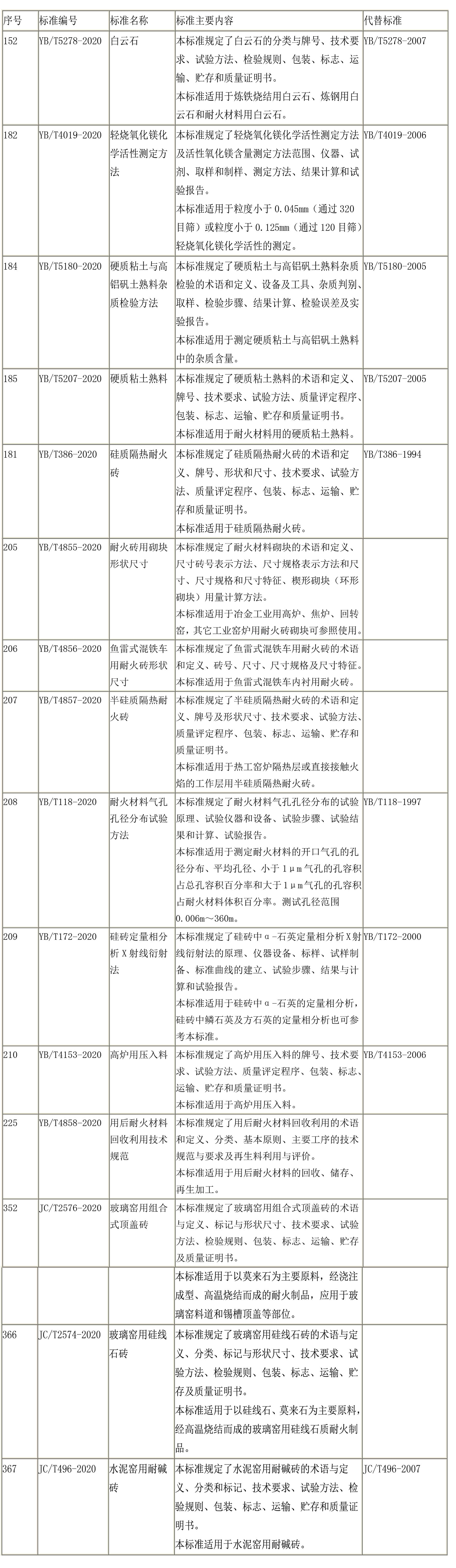 耐火质料;777盛世国际;保温;